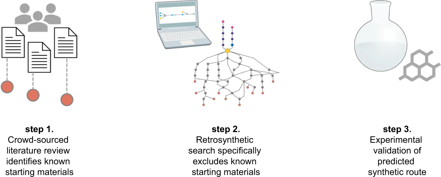 Reinforcing_SupplyChain_SYNTHIA_NatureComm Reinforcing Supply Chain with Retrosynthesis Software