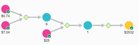 2023Q1-Vis_Pub_RXN-Example-1