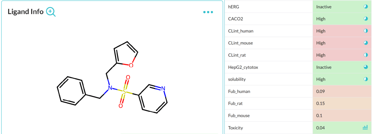 AIDDISON™ AI-Powered Drug Discovery Software - Digital Chemistry