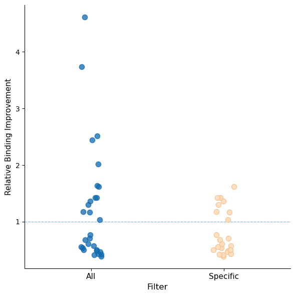 Figure4_multiparameter