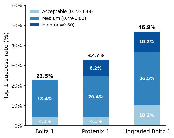 Picture4_bar_plot